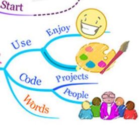 Resources